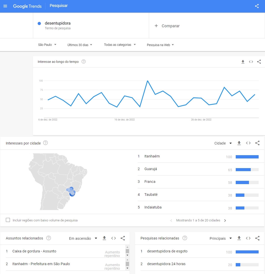 google trends de desentupidora