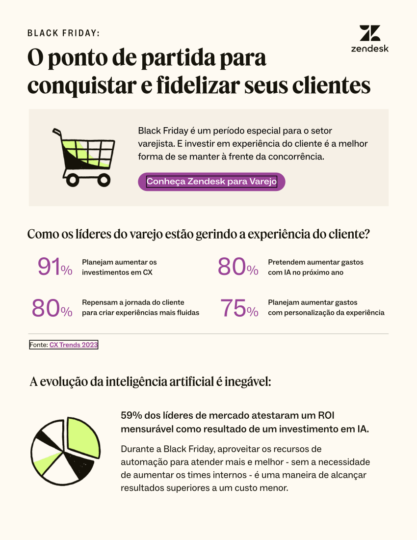 infografico zendesk black friday