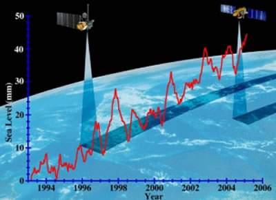 astreamento do satélite TOPX Poseidon