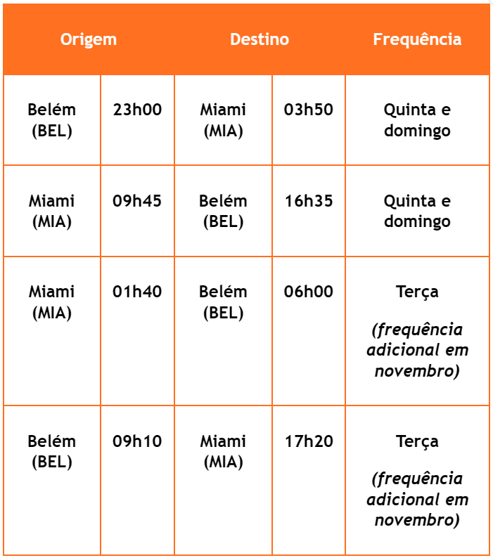Tabela de horários BEL-MIA