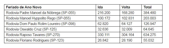 Estradas 2017 quadro2