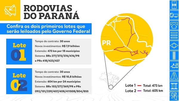 Pedágio Paraná