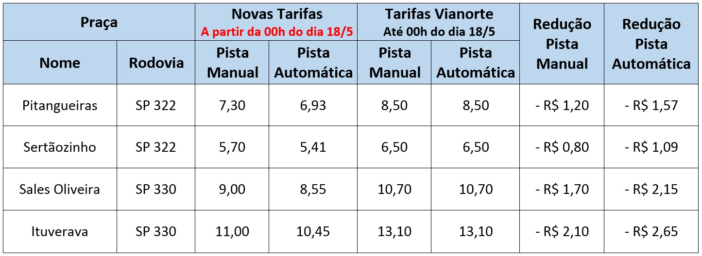 Tarfias Entrevias x Vianorte maio 18180511 154851