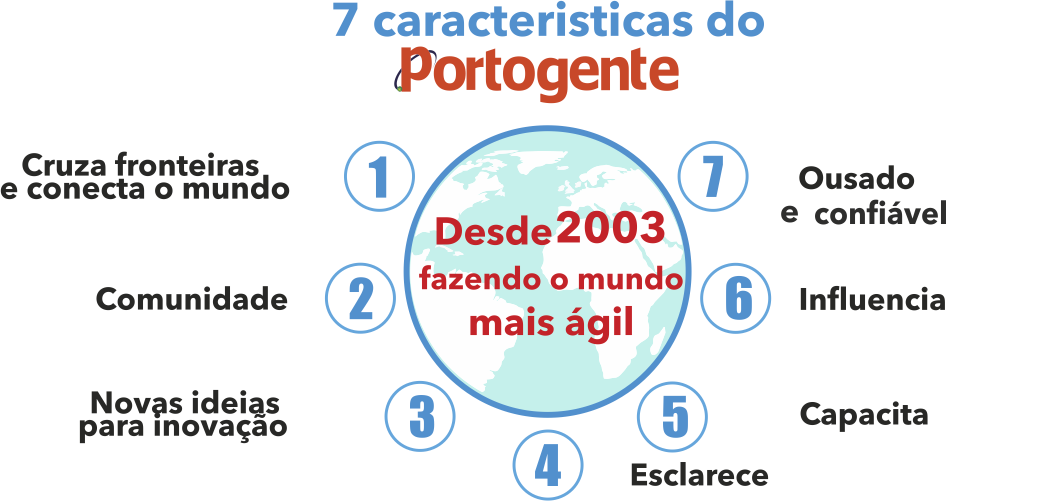 caracteristicas portogente pg