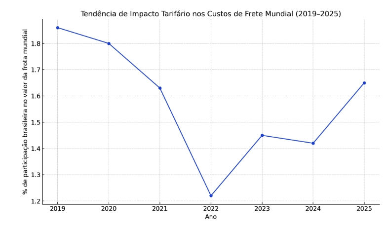 fortequeda1