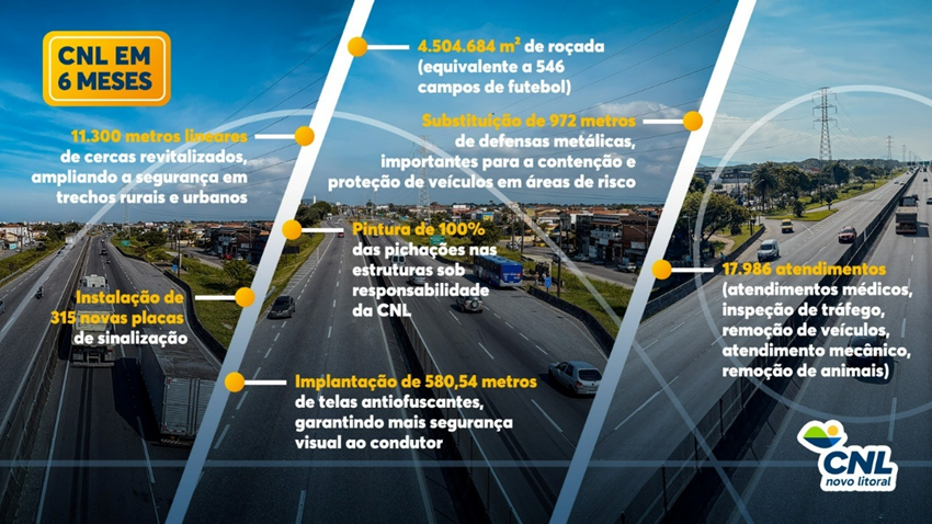 Dados estatísticos da CNL