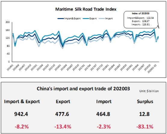 maritime china import export