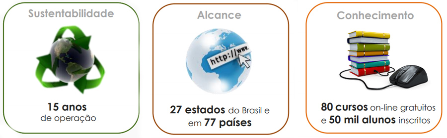portogente c